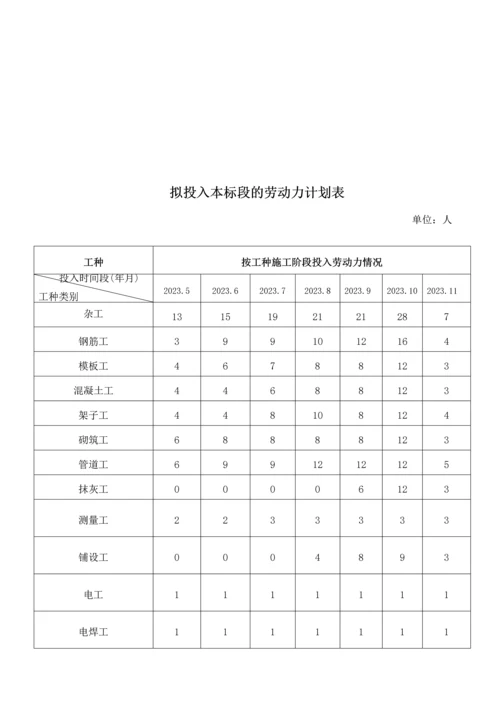 拟投入人员设备承诺书等投标文件.docx