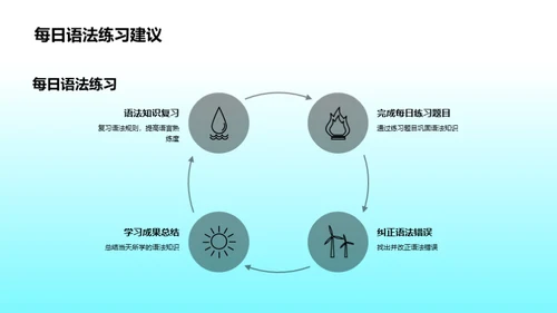 英语语法全景解析