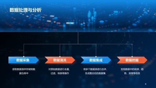 蓝色创意酷炫数据科学再数据服务中的应用PPT模板