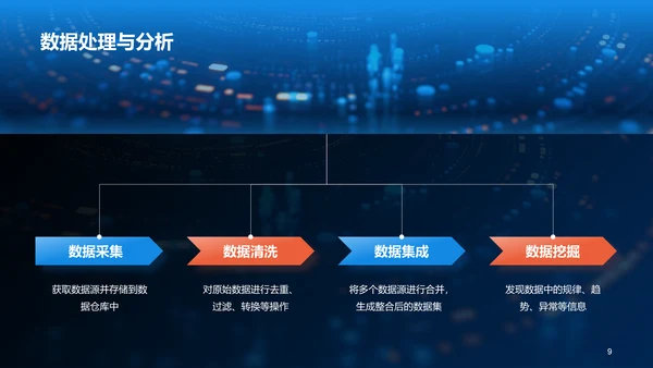 蓝色创意酷炫数据科学再数据服务中的应用PPT模板
