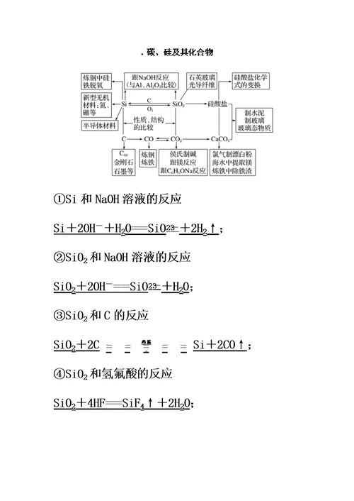 高中化学方程式书写