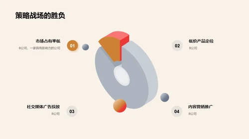 家居行业新营销策略