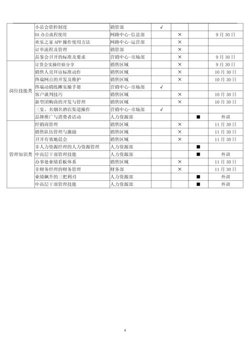 227员工培训课程设计方案.docx
