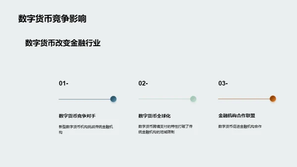 数字货币与未来金融趋势