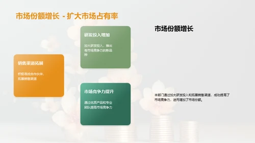 花卉事业的崭新篇章