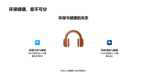 环保生活理念