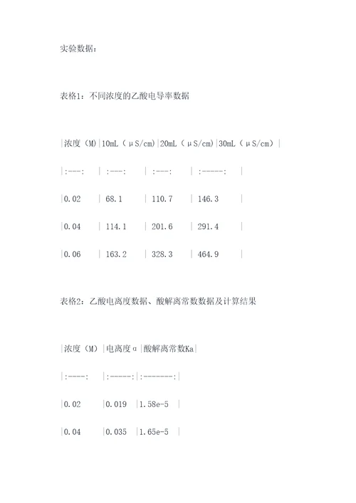 乙酸电离实验报告