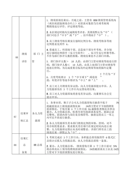 三一重工的绩效管理制度