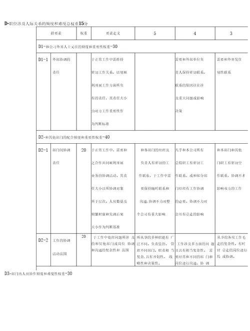 岗位职责岗位评价因素与定义分级