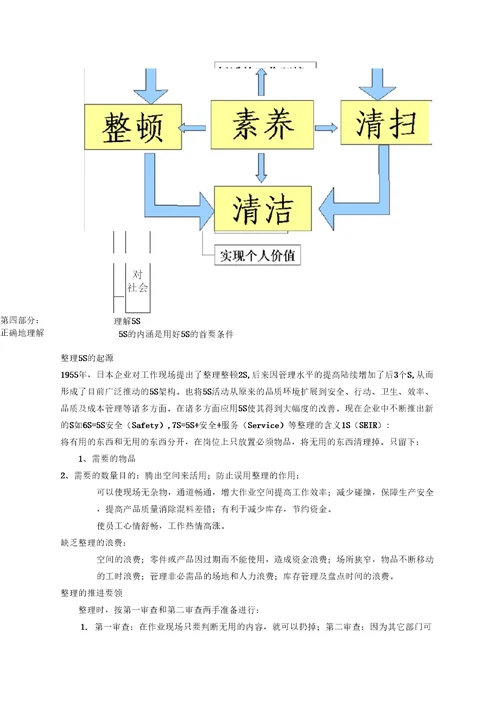 S现场管理培训资料