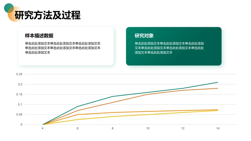 研究方法及过程-论文开题报告答辩