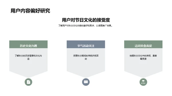 秋分文化在新媒体中的传播