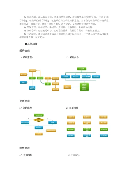 烘培行业(蛋糕)解决方案-.docx