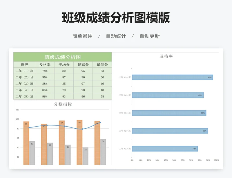 班级成绩分析图模版