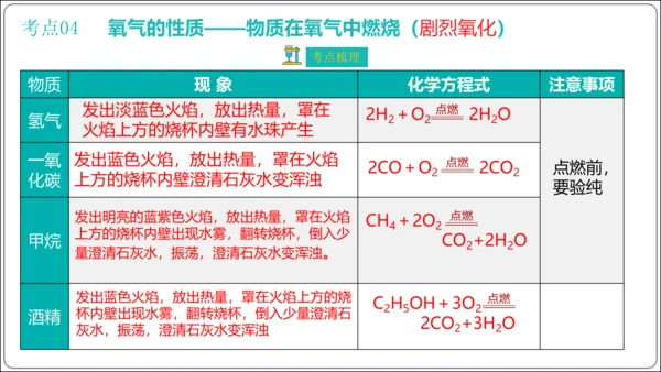 第二单元 我们周围的空气 考点讲练课件(共47张PPT) 2023秋人教九上化学期末满分复习