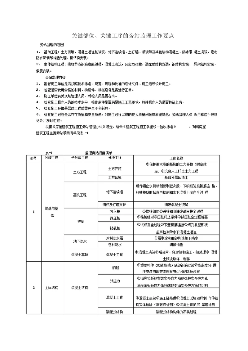 关键部位旁站要点