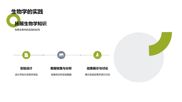 生物学课程教学PPT模板