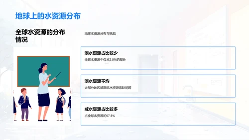 节水未来校园讲座PPT模板