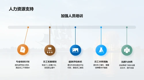 人力驱动：启航新征程