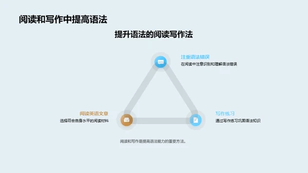 英语语法进阶之路