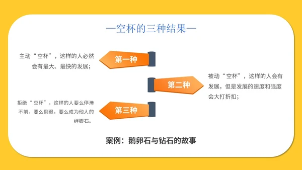 黄色简约插画心态空杯主题PPT模板