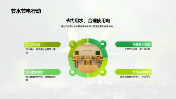 绿色生活：家庭与学校共筑