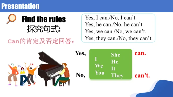 人教版（2024）七年级英语上册Unit 5 Fun Clubs SectionA Grammar课
