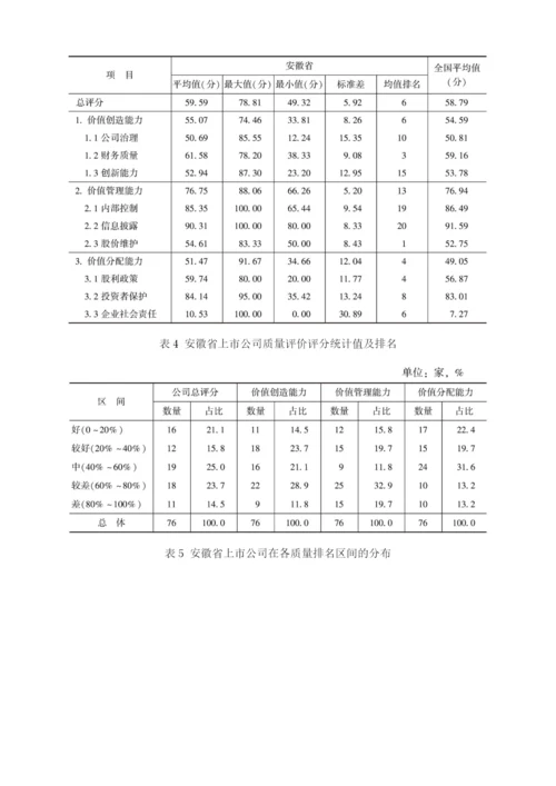 中国各省区市上市公司质量评价报告.docx