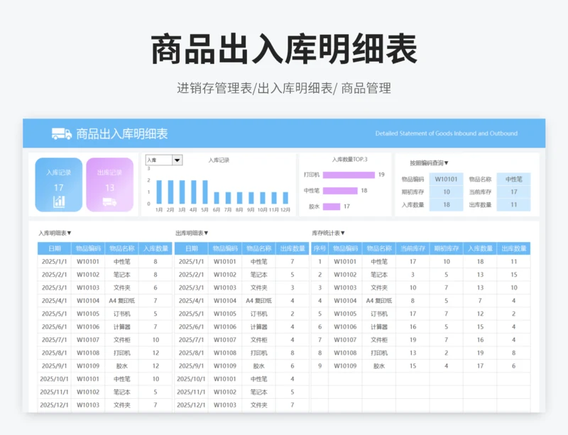 商品出入库明细表