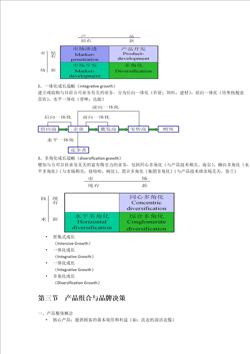 第三章产品促销定价策略