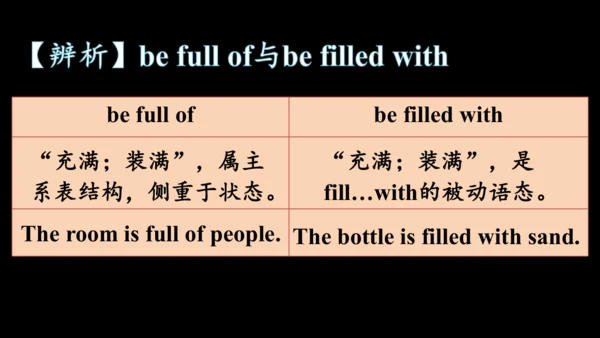 人教版九年级全一册 Revision of Unit 12复习课件