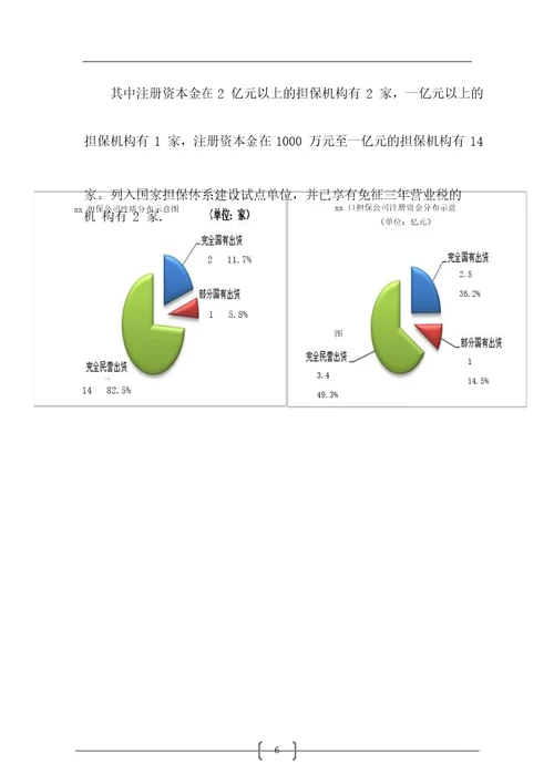 投资担保公司可行性研究报告