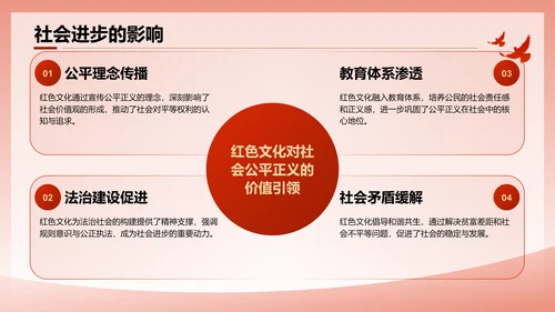 红色党政风文化的历史意义与时代价值PPT模板