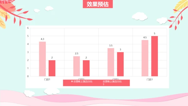 浪漫七夕情人节牛郎织女爱情活动方案通用PPT模板