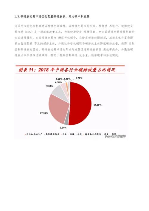 环保公用行业低碳投资策略-碳中和浪潮时势渐成-把握发展机遇期.docx