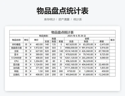 盘点统计表