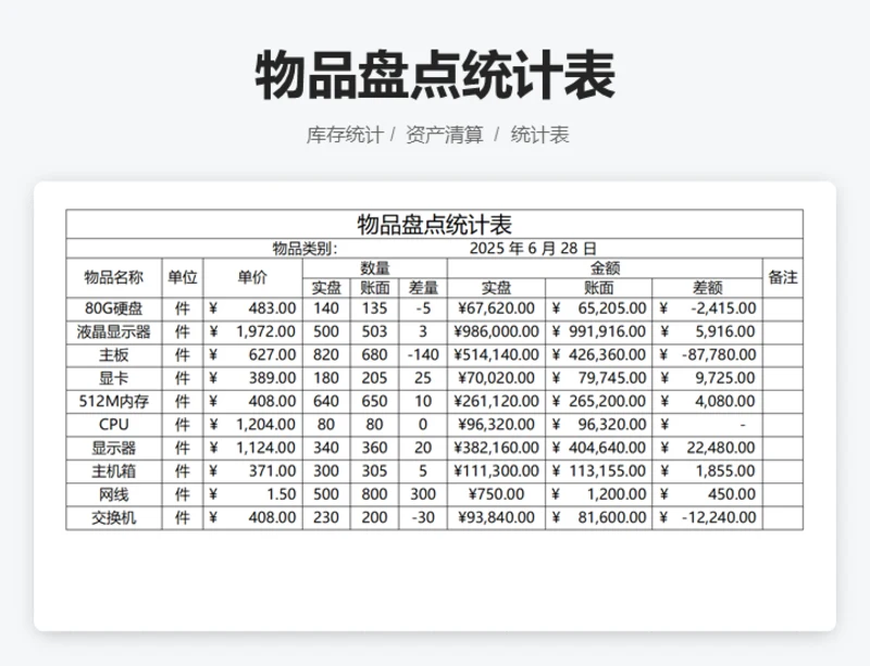 盘点统计表