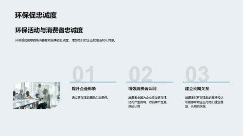 绿色品牌传播策略