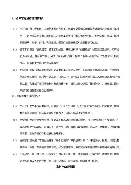 最全面的仓库管理核心制度及综合流程.docx