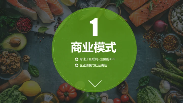 美味生鲜项目运营策划书PPT模板