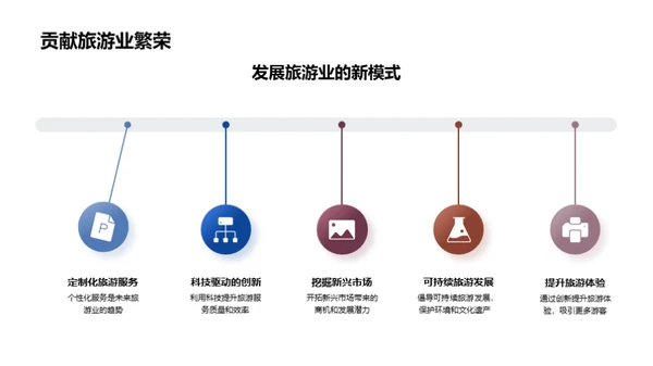 旅游行业创新探索