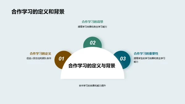 打造卓越学习模式