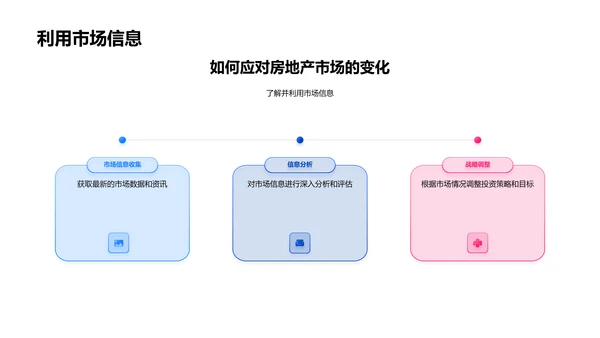 房产投资研究报告PPT模板