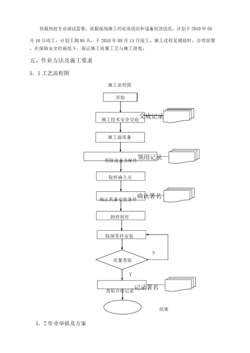 汽轮机本体热控设备安装作业指导书