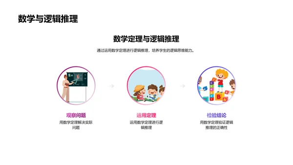六年级数学知识讲解PPT模板