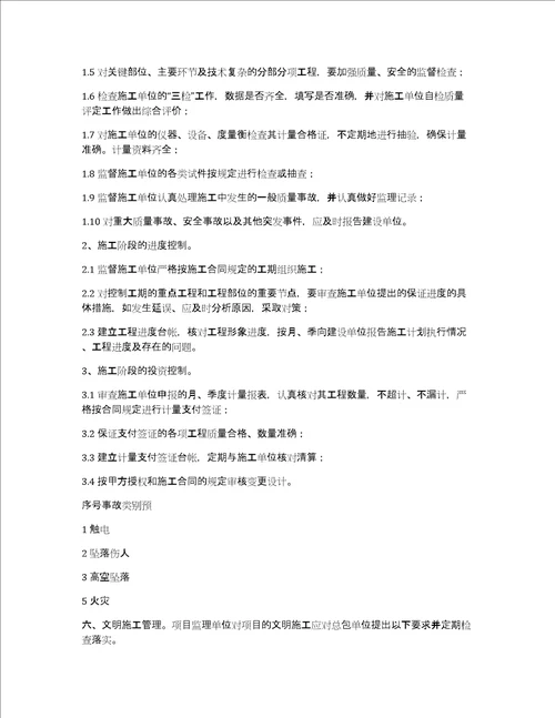 建设方对监理的管理