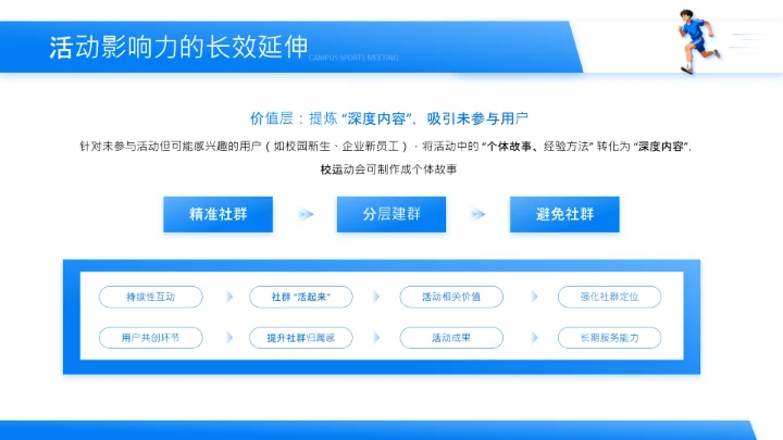 蓝色插画风校园运动会活动方案复盘PPT模板