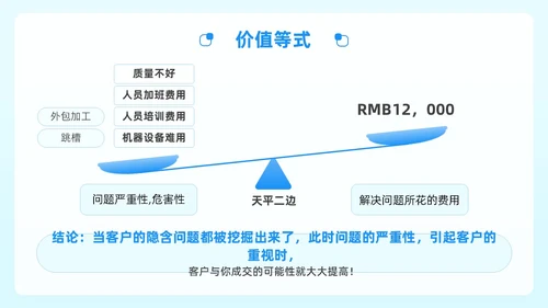 蓝绿色简约风顾问式销售策略与技巧企业公司员工培训PPT