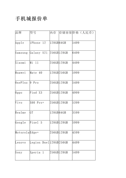 手机城里的报价单