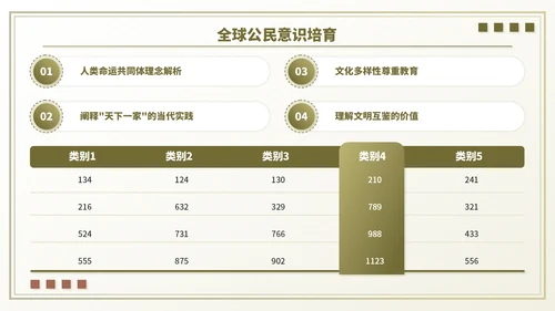 褐色小清新世界和平日主题班会PPT模板
